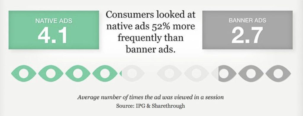 What is native advertising