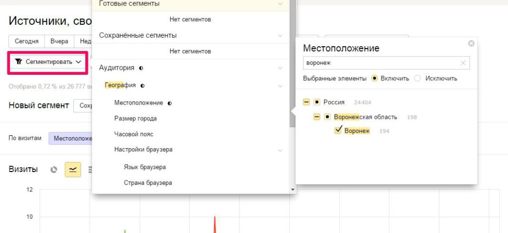How to set up an ad campaign in Yandex.Direct 