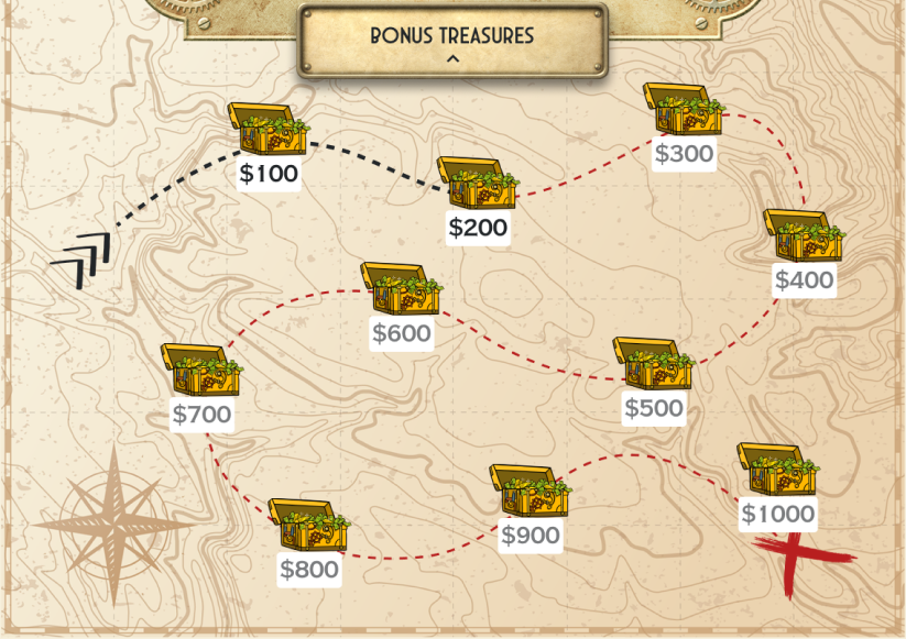The Features of The Great AdVenture Challenge: New Trails to Discover Hidden Profits
