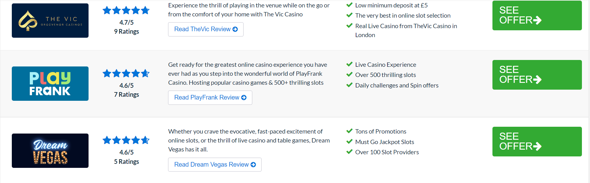 Casino Review Sites