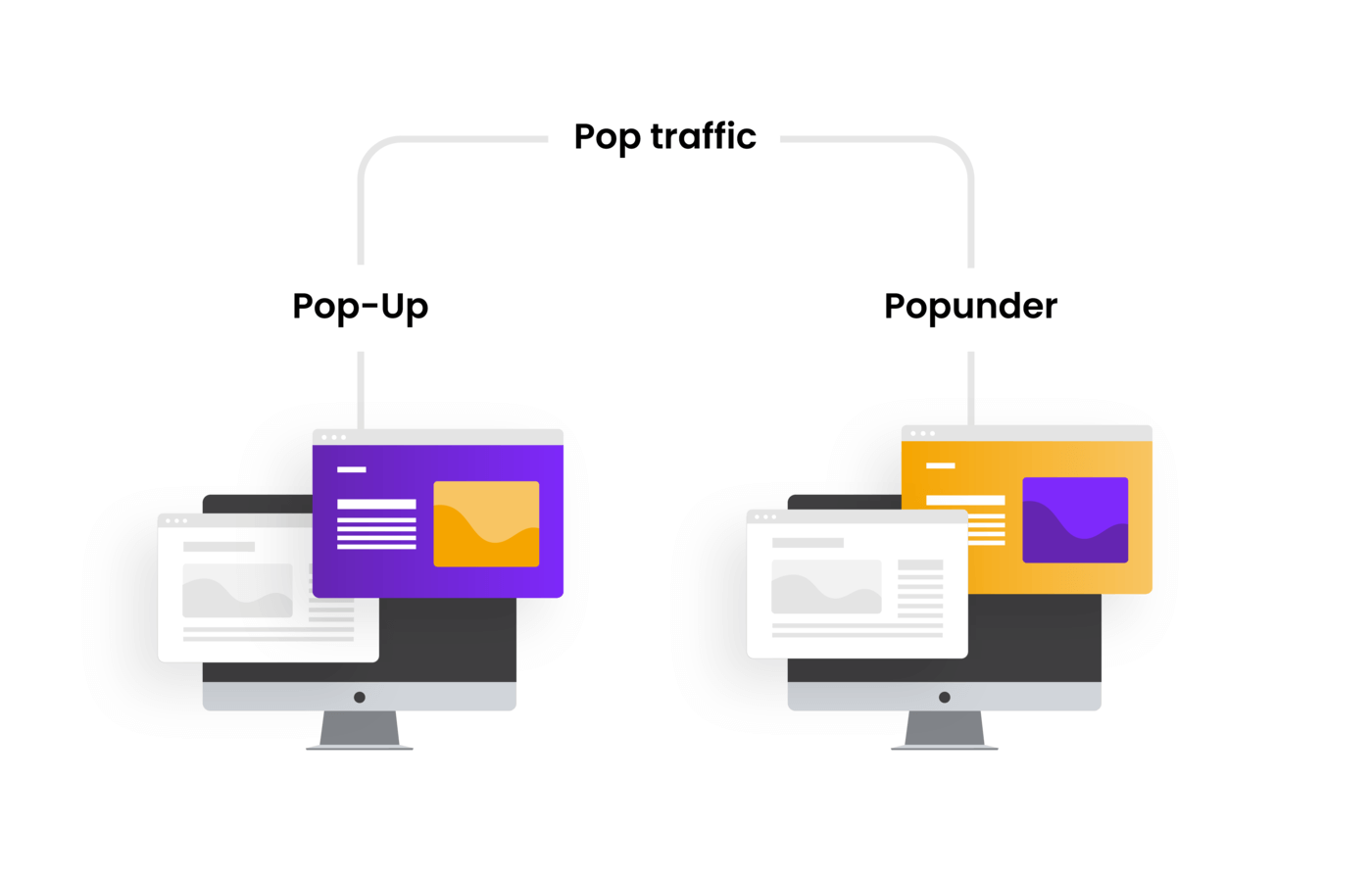 Discover Pop-Under and Monetize Traffic Better