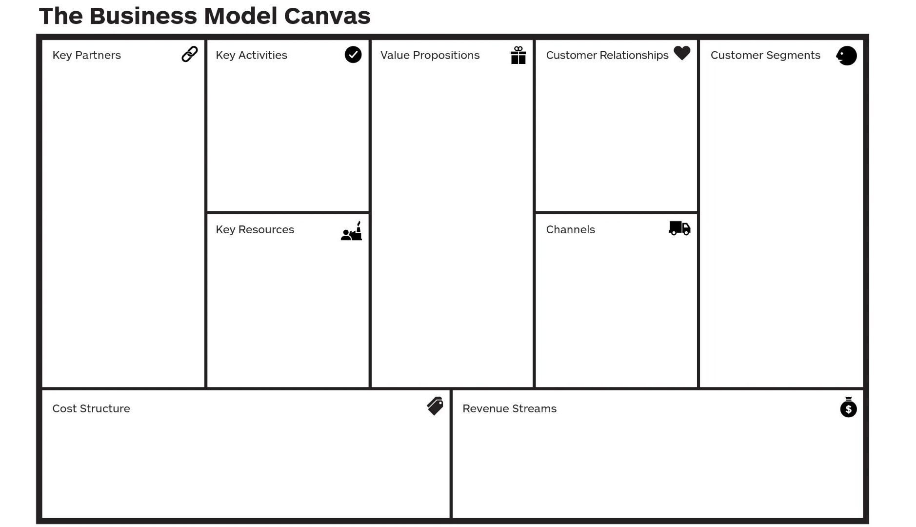Business Model Canvas to Boost Your Conversions