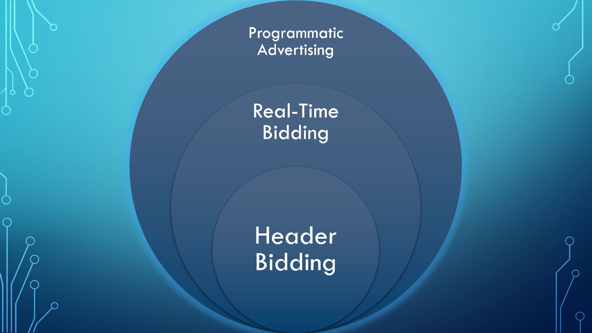 How to Be Pragmatic about Programmatic Advertising