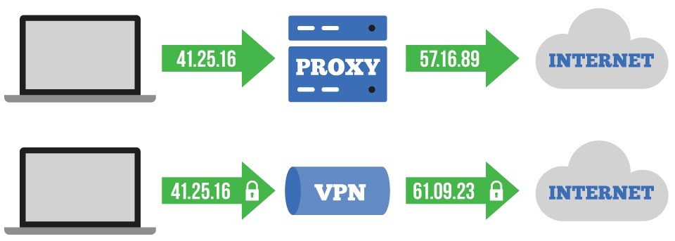 Top Proxies and Proxy Websites for Anonymous Browsing in 2023