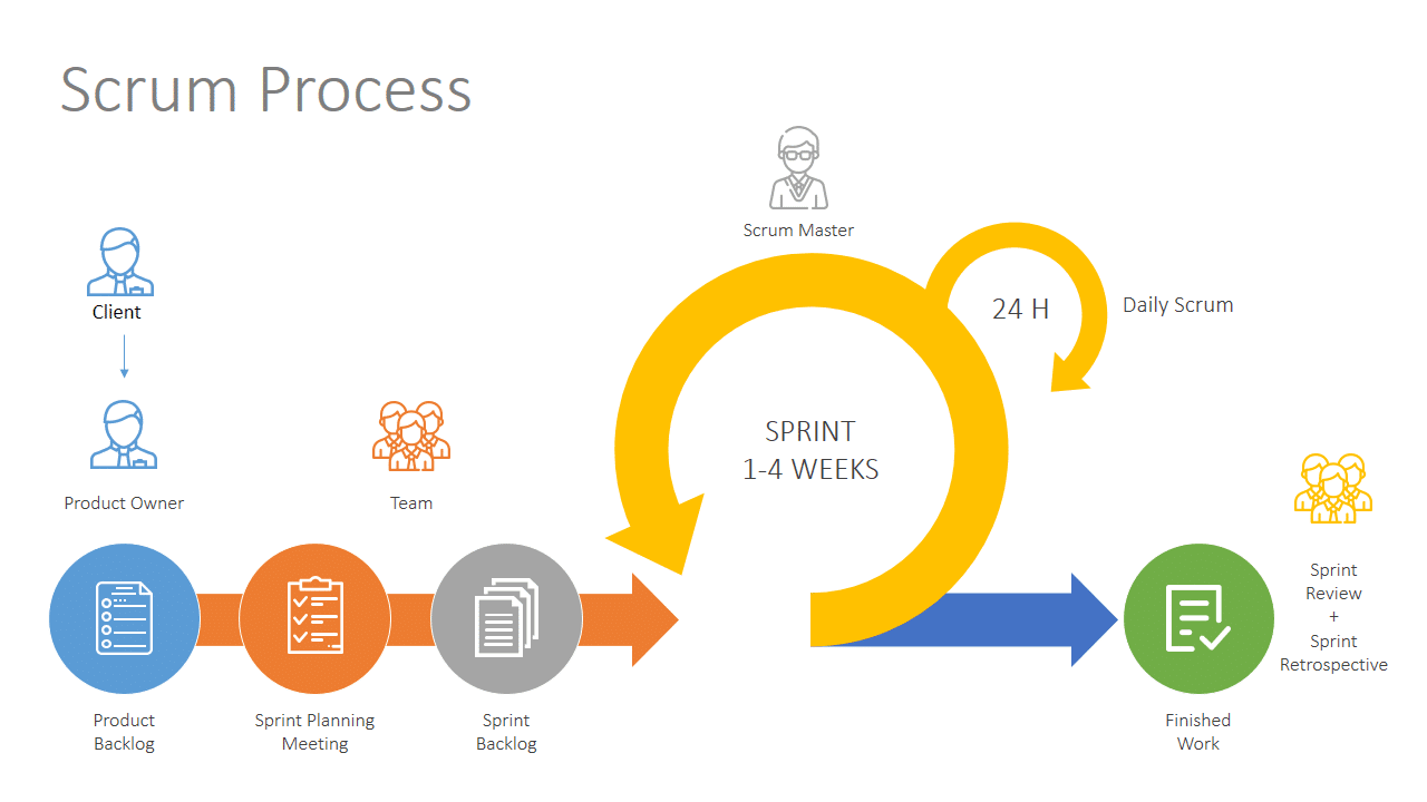 How to Create an Effective Digital Product Development Process