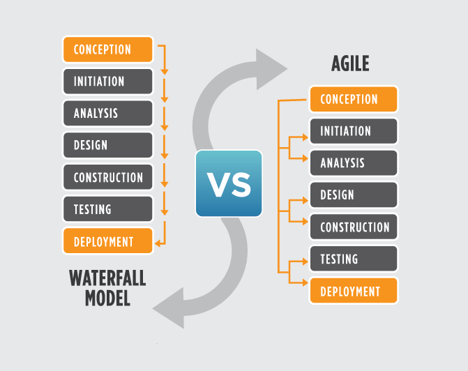 How to Create an Effective Digital Product Development Process