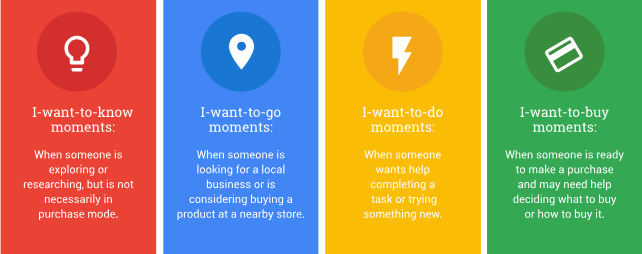 Micro-Moments and How to Use Them in Marketing