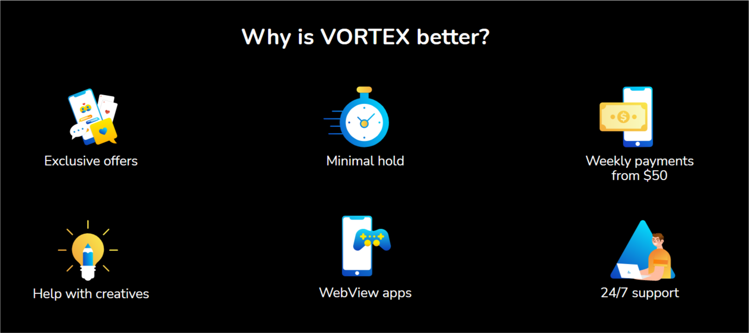 VortexAds Affiliate Network Review